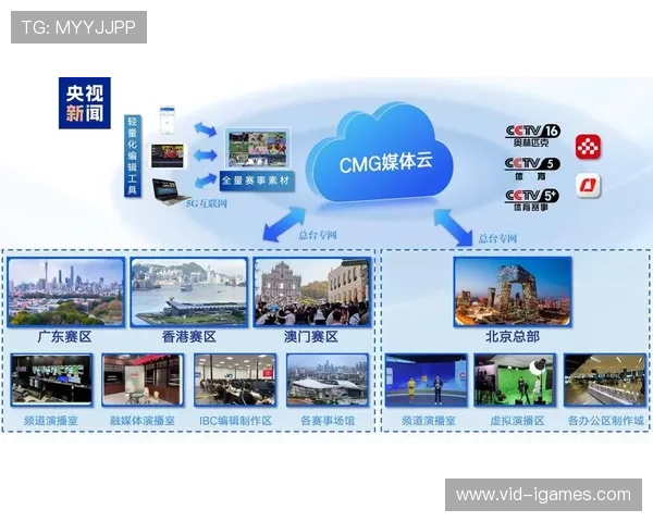 云端协同制作模式成为主流，实现跨地域制播资源灵活调度。