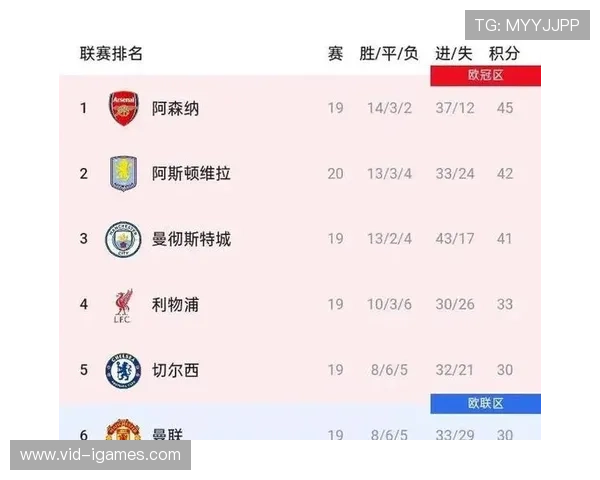 维拉主场对阵诺丁汉森林，埃梅里球队有望反弹取胜