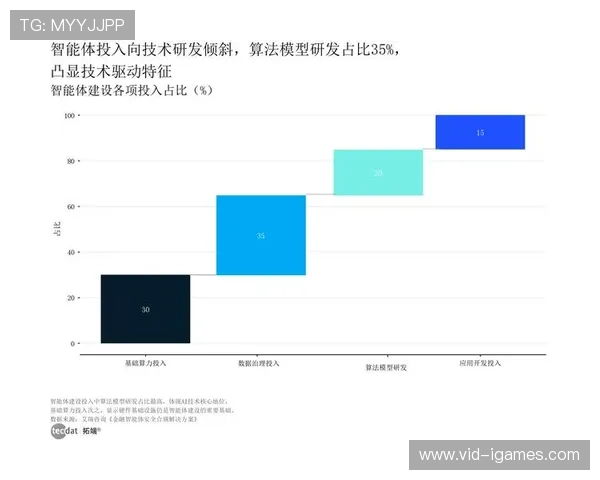 基于行为识别的自动分流逻辑落地 提升了体育内容商业化在长尾赛事中的能效 基于行为识别的自动分流逻辑落地 提升了体育内容商业化在长尾赛事中的能效